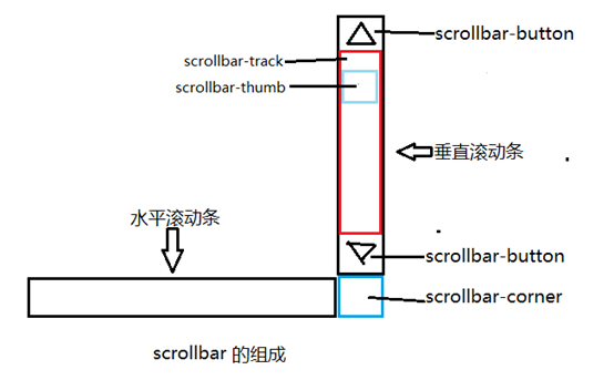 武安市网站建设,武安市外贸网站制作,武安市外贸网站建设,武安市网络公司,深圳网站建设教你如何自定义滚动条样式或者隐藏