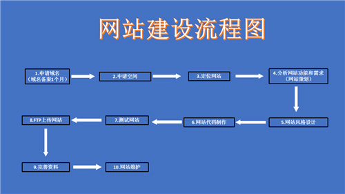 武安市网站建设,武安市外贸网站制作,武安市外贸网站建设,武安市网络公司,深圳网站建设的流程。